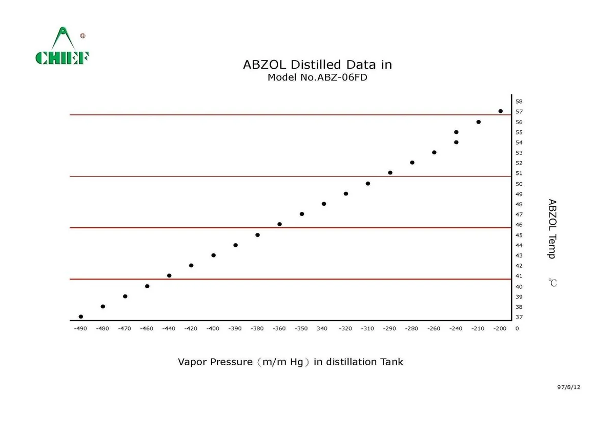 KOOLTEC-ABZ-06FD ABZOL 溶劑專用密閉迴路清洗再生機 圖檔 1