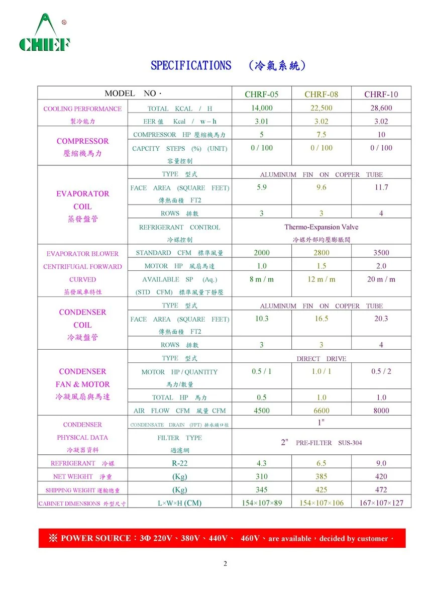 屋頂型（Roof-Top）工業箱型空調機 圖檔 6